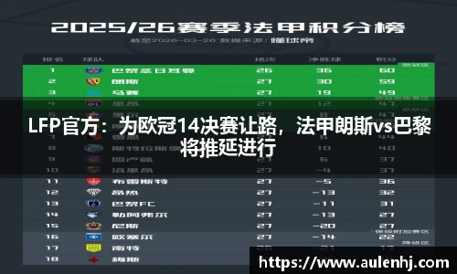 LFP官方：为欧冠14决赛让路，法甲朗斯vs巴黎将推延进行